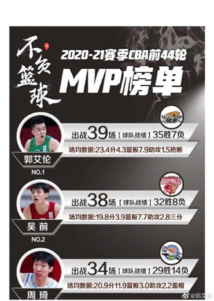 郭艾伦回应落选MVP：干事要遵守规矩 尽管总在改变