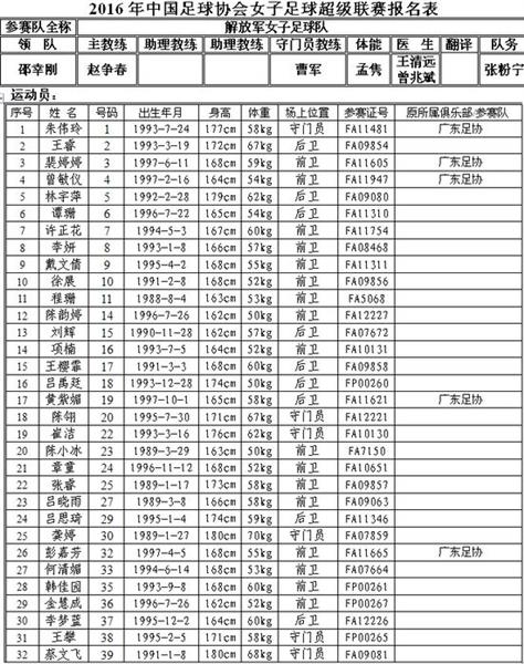 2016女超参赛队大名单 大连组奢华阵型叫板上海