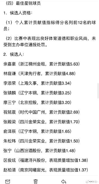 最佳星锐奖候选名单：余嘉豪林庭谦领衔 张镇麟在列