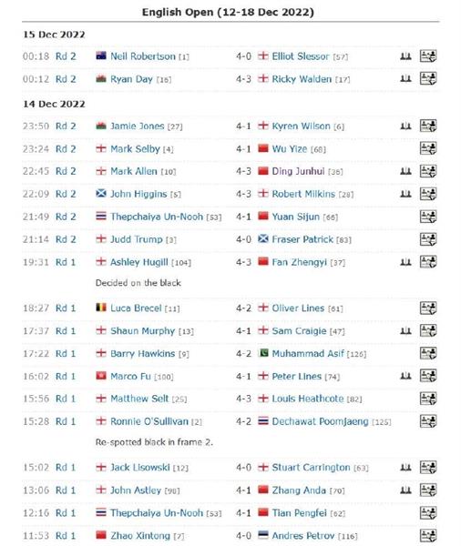 2022斯诺克英格兰公开赛正赛第3比赛日完全赛果
